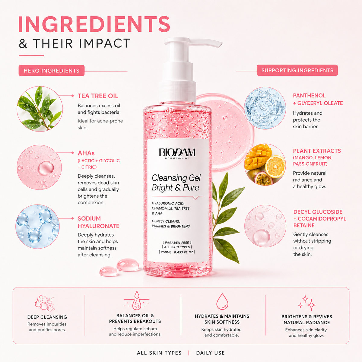 Bright & Pure Purifying Cleansing Gel
