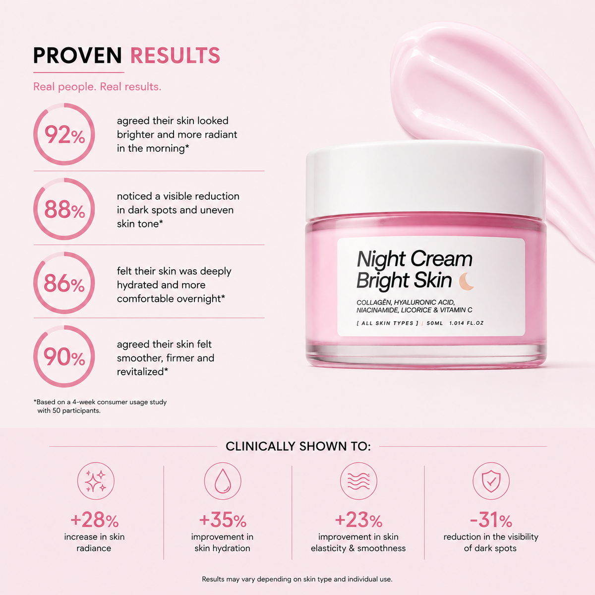 Bright skin  Regenerating Night Cream – Anti-Aging & Overnight Repair Moisturizer