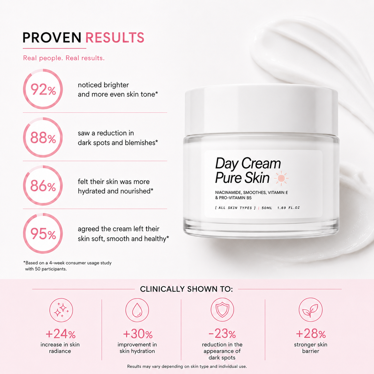 Pure skin Daily Face Moisturizer – Protecting & Brightening